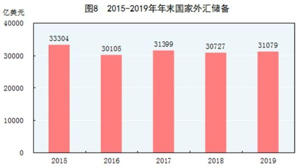 什么是国家外汇储备？外汇储备表怎么看