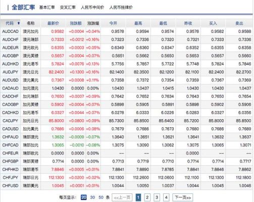 个人外汇指标是什么？国家外汇管理当局