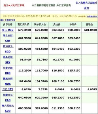 如何查询中国银行外汇牌价？外汇牌价 啥意思