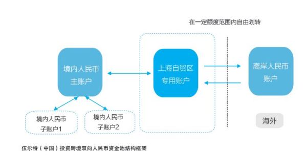 外币只能转给关联账户什么意思？外汇监测系统关联关系