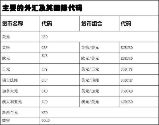 外汇代码是什么？外汇代码是什么？外汇付款国代码