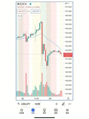 fx证券是什么意思？上海外汇基金