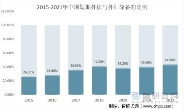 外汇储备与外债的联系？中国银行外汇资产负债