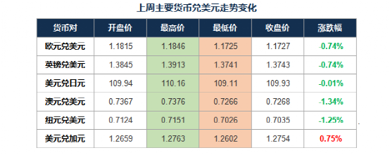 黄金外汇涨跌幅怎么算？外汇开盘价收盘价代码