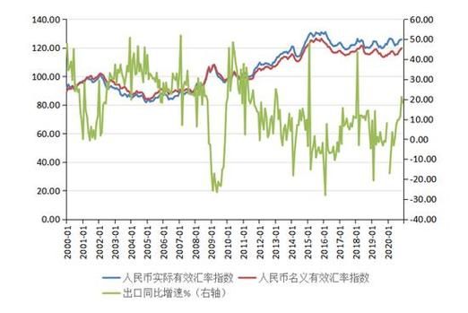 单边市场和双边市场买卖类型一样吗？外汇货币对单边行情