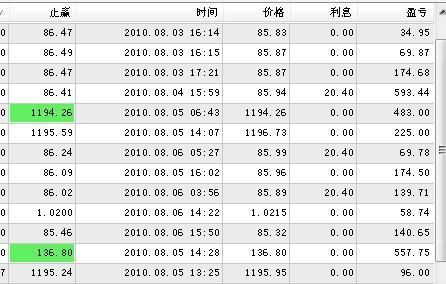 要做外汇一个月能赚多少？做外汇一年能赚多少亿