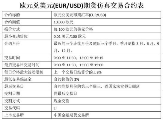 运用外汇期货和外汇期权合约套期保值有哪些优点和不足？期货合约管理外汇风险