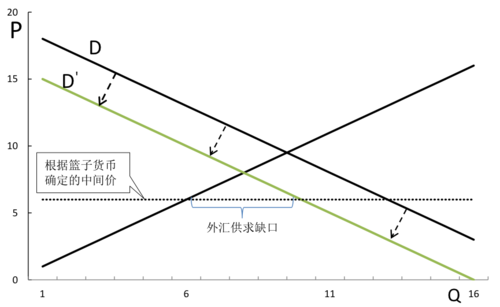 出口增加会使货币供给量上升吗？外汇供给定义