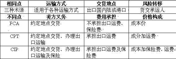 FOB计算公式是什么？外汇?πn赚钱吗