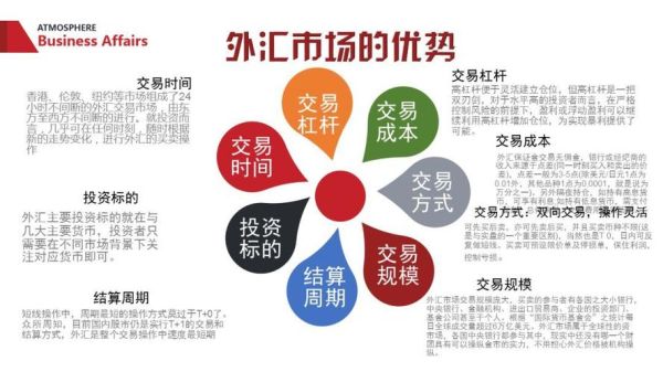 外汇市场里面的券商和造市商是什么东西？外汇和股票哪个工作