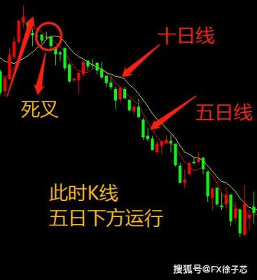 外汇分析:75日均线的用法。求教具体说明？15分钟外汇均线系统