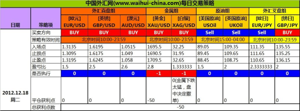 操作外汇，启动资金最少需要多少(美元)？资金3000做外汇