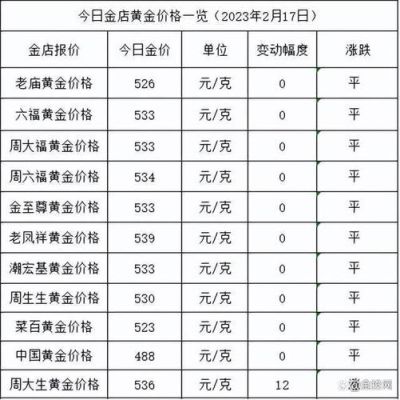 为什么国际金价转算上海金价会跟市场的价格不一样的？外汇和国际黄金的区别