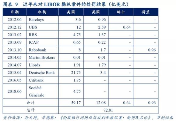 境内企业向境外支付美元，代扣代缴企业所得税时应怎么确认外汇牌价？国家税务总局外汇汇率