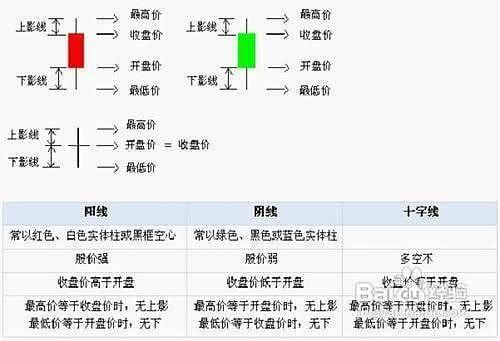 开盘价是如何确定的？外汇有开盘价吗