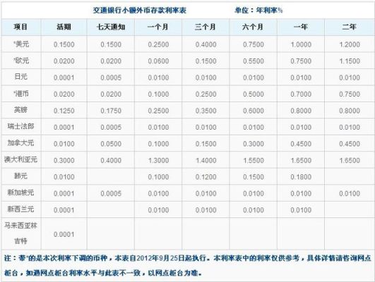 2021年银行系统内外币拆借利率？百度今日外汇利率