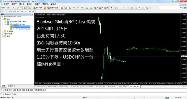 比较知名的外汇平台有哪些？瑞士外汇黑天鹅事件