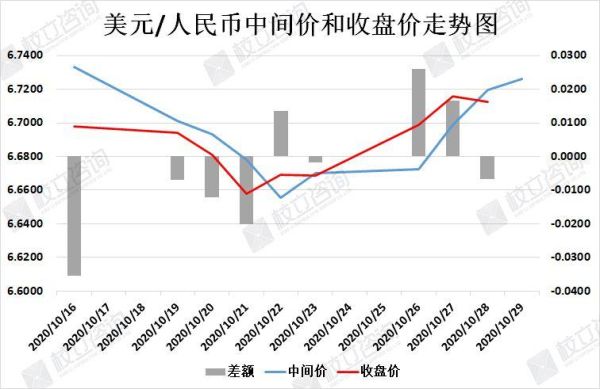 人民币对美元汇率，美元对人民币汇率分别代表什么？中央银行美元外汇牌价