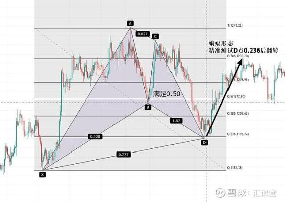 谁知道股票外汇交易中的谐波理论？外汇中的技术形态
