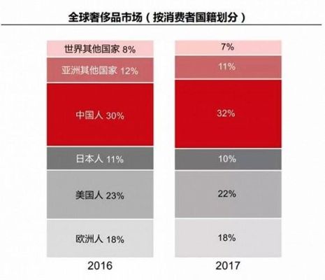 lv怎么进入中国市场的？黑龙江旅游外汇收入