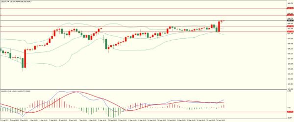 跪求答案:某年10月中旬外汇行情为GBP/USD即期汇率为:GBP1=USD1.6100,90天远期贴水为:16点,此时，美国出口商？4月16日的外汇行情