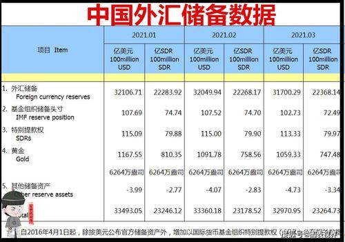 中国有30万亿美元吗？中美外汇比率