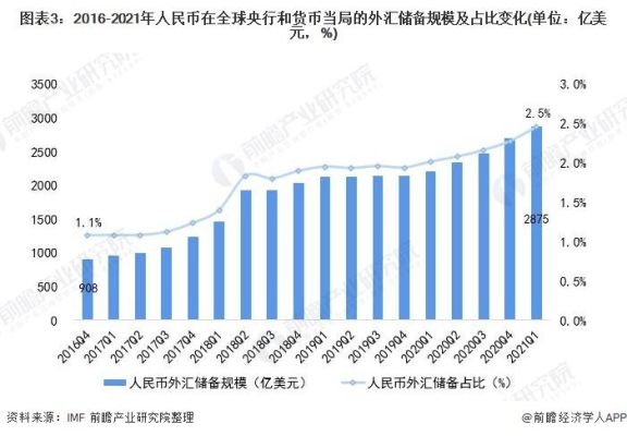 储备规模是什么意思？如何评价外汇规模