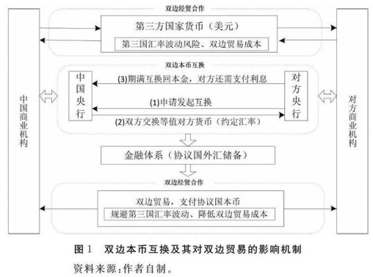 中阿货币互换条例？外汇swap费用