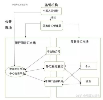 人民银行与外汇管理局是什么关系？外汇管理局机构