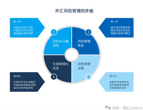 风险敞口和风险度量的不同？外汇风险评价方法