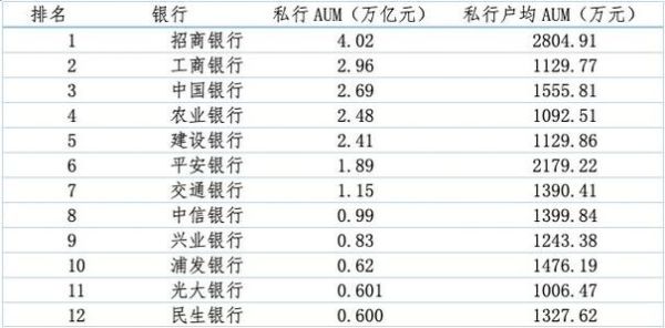 招行境外汇款手续费是多少？招行收外汇银行手续费