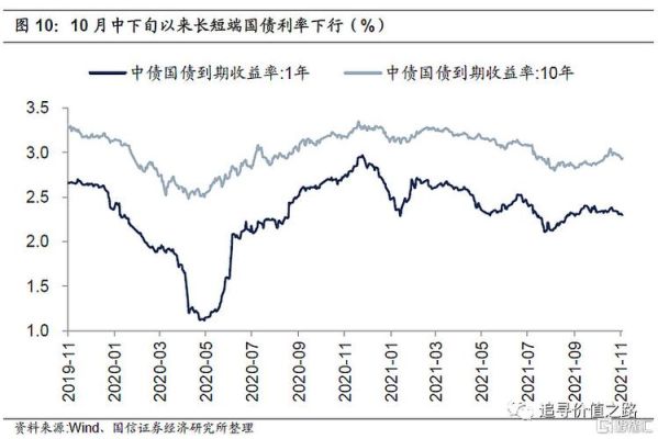 利率提高为什么国外资金会更多的流入？利率及外汇市场