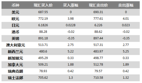 如何查询历史汇率？2016年5月23日外汇牌价