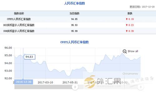 1波蒂等于多少rmb？2016年7月外汇市场