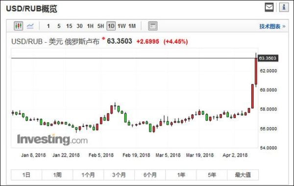 1936年至1945年，美元，英镑，法郎，马克，卢布的汇率？2016年9月1日外汇牌价