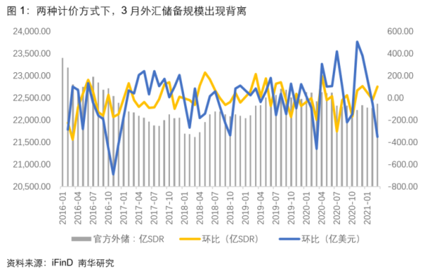 1997年世界发生了什么大事？97年外汇储备