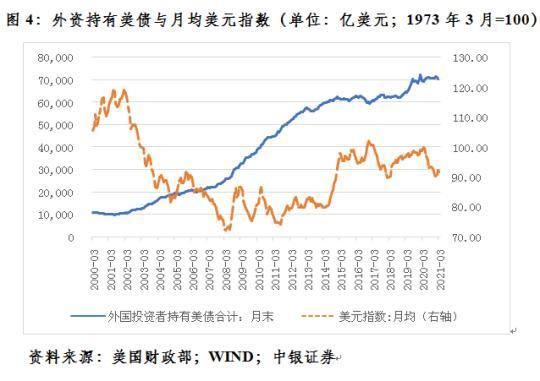 美国国债和美元储备的区别？法国爆炸案对外汇的影响