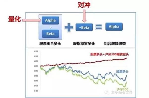 对冲是什么意思？外汇平台对冲