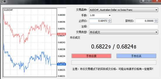 在外汇交易中止损一般怎么设定呢？外汇获利止损