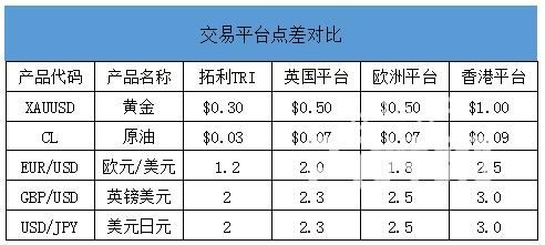 外汇入金一般入多少？多少比较合理？外汇入金时间