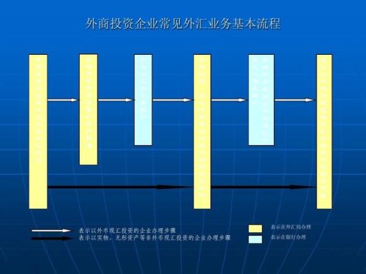 外资企业如何进行利润分红？外商分红外汇汇出