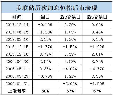 在国内买美股,港股佣金汇款费需要多少？境外汇款表格