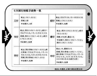 招行跨行转账手续费？招行国外汇款手续费