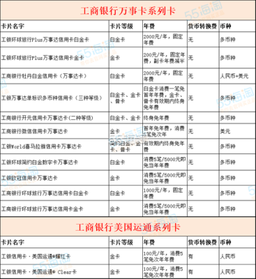 万事达u卡手续费多少？信用卡外汇手续费