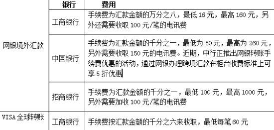 外汇转账到国内账户手续费？向国外汇款手续费