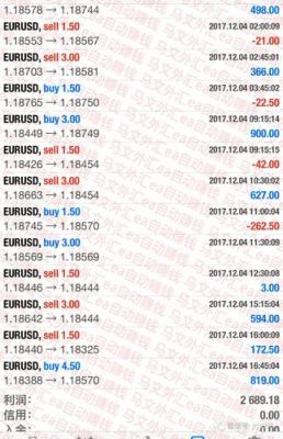 外汇黄金点数怎么计算？外汇点数报价