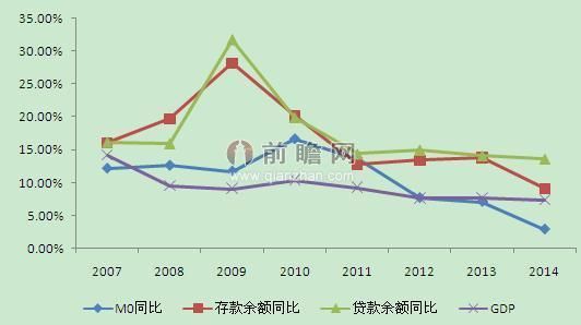 存贷规模是什么意思？外汇存贷比计算