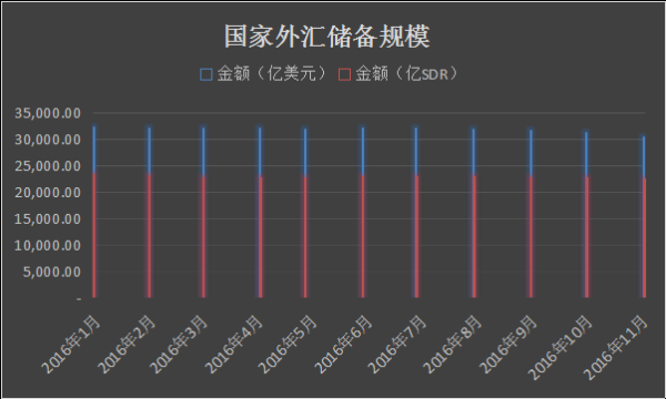 外汇中点差是什么意思？英镑不同银行外汇点差