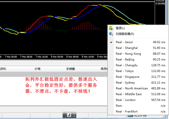 外汇点差最低的平台是哪个？外汇点差最低