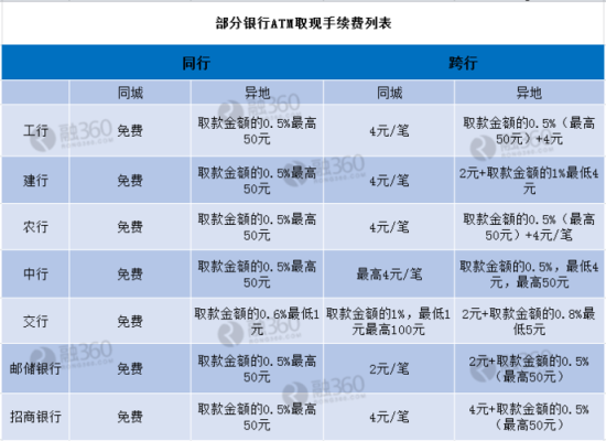 建行汇款到工行手续费？建行往国外汇款手续费